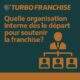 🏗️ Organisation franchiseur: quelle organisation interne dès le départ pour soutenir la franchise ?