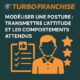 🧍 Modéliser une posture : transmettre l’attitude et les comportements attendus
