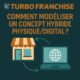 🔄 Comment modéliser un concept hybride physique/digital ?
