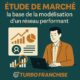 Étude de marché franchise : la base de la modélisation d’un réseau performant