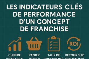 KPI franchiseur