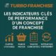 📊 KPI franchiseur: Les indicateurs clés de performance d’un concept de franchise