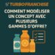 🧃 Comment modéliser un concept avec plusieurs gammes d’offre ?