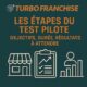 🧪 Les étapes du test pilote : objectifs, durée, résultats à attendre